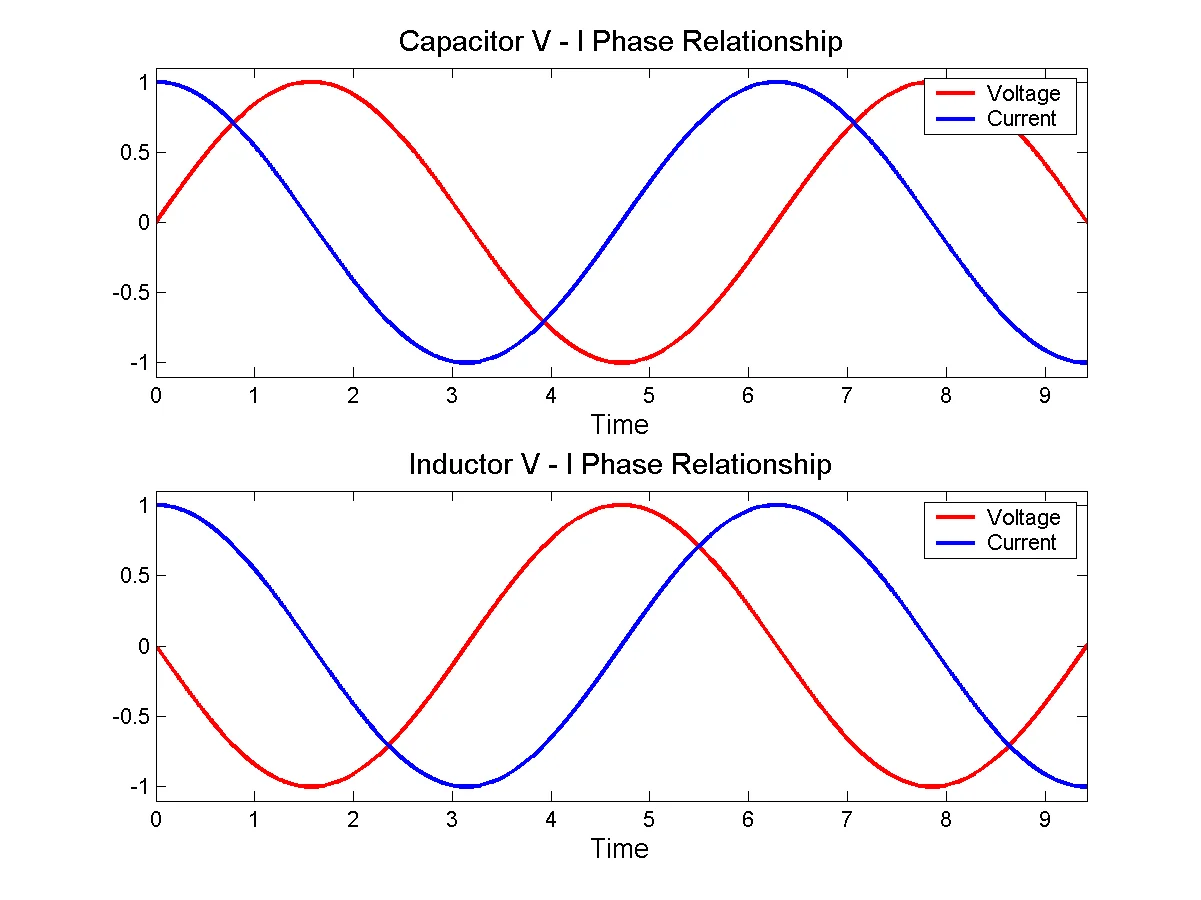 eq phase shift - capacitor inductor phase shift